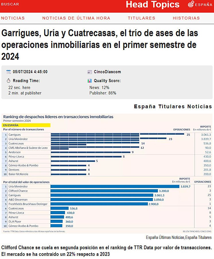 Garrigues, Ura y Cuatrecasas, el tro de ases de las operaciones inmobiliarias en el primer semestre de 2024